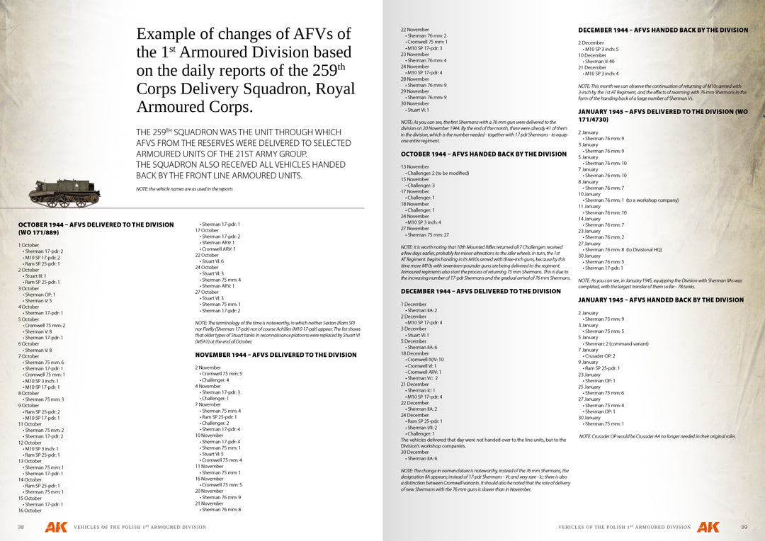 Vehicles Of The Polish 1st Armoured Division – Camouflage Profile Guide (AK Interactive) (AK130010)