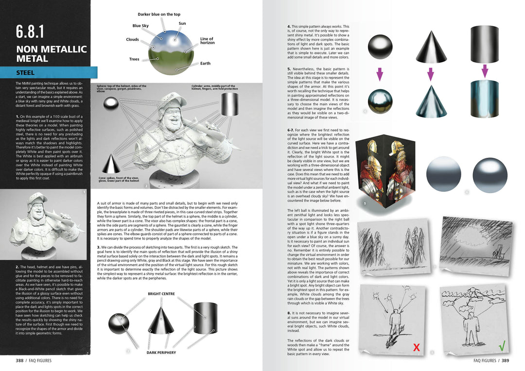 Figures F.A.Q. – Figure Painting Techniques (AK Interactive) (AK630)