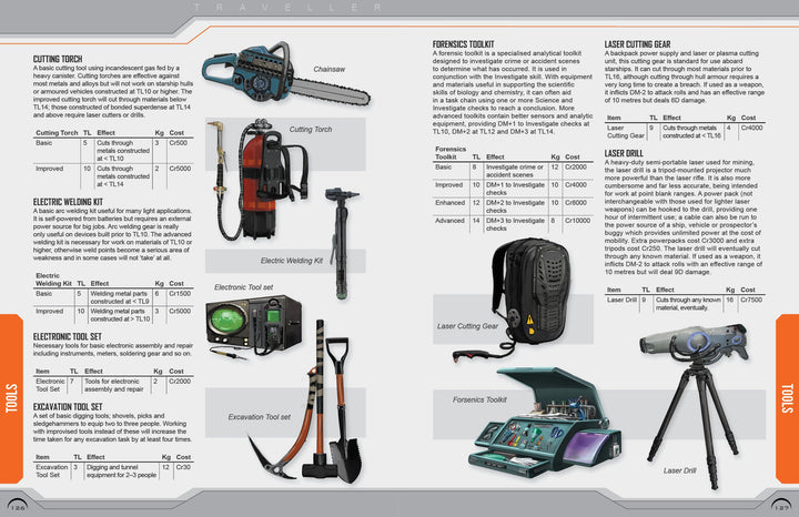 Traveller: Central Supply Catalogue Update 2023