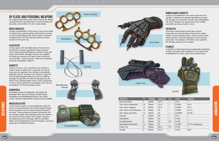 Traveller: Central Supply Catalogue Update 2023