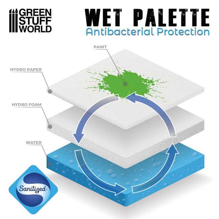 Ultimate Wet Palette (Green Stuff World)