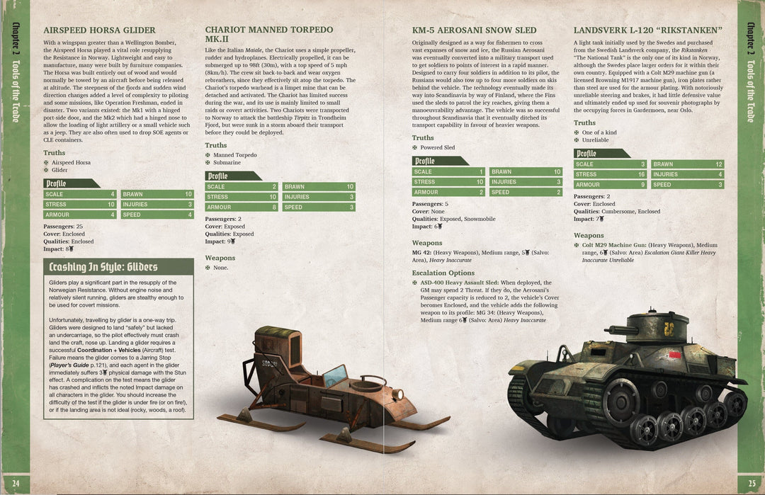 Achtung! Cthulhu 2d20: The Norway Projekt (Supplement)