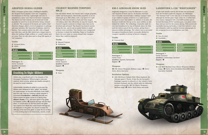Achtung! Cthulhu 2d20: The Norway Projekt (Supplement)