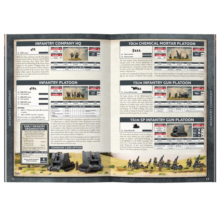 Flames of War: Blitzkrieg - Invasion of France, 1940 (FW281)