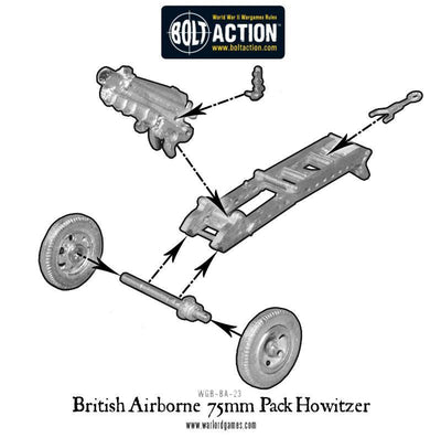 Bolt Action: British Airborne 75mm Pack Howitzer