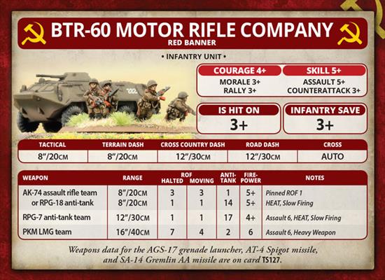 World War III: Team Yankee - BTR-60 Transport Platoon  (WWIII x5 Tanks Plastic) (TSBX14)