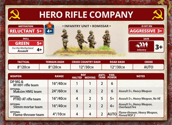 Flames of War: Enemy at the Gates Hero Rifle Battalion (SUAB14)