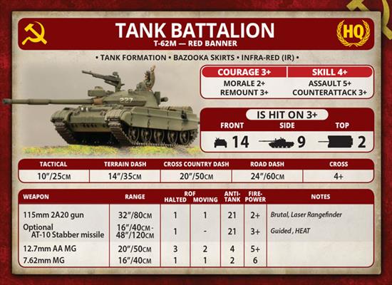 World War III: Team Yankee - T-62M Tank Company (Plastic) (TSBX19)