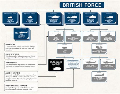 World War III Rulebook (WW3-01)