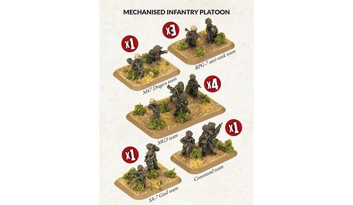 World War III: Team Yankee - Mechanised Infantry Platoon (WWIII x33 Figures) (TIR702)