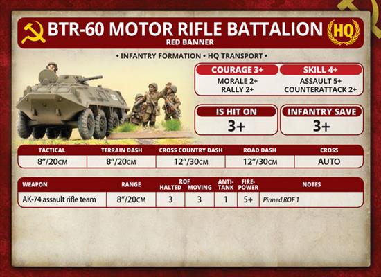 World War III: Team Yankee - BTR-60 Transport Platoon  (WWIII x5 Tanks Plastic) (TSBX14)