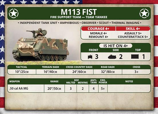 World War III: Team Yankee - M113 Platoon (Plastic) (TUBX03)