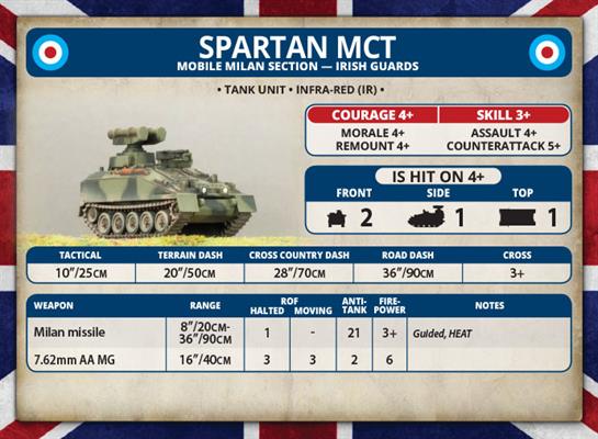 World War III: Team Yankee - Spartan or Striker Troop (Plastic) (TBBX04)