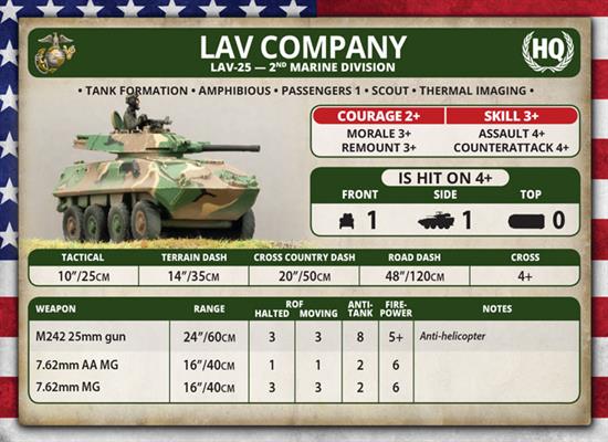 World War III: Team Yankee - LAV Platoon (Plastic) (TUBX16)