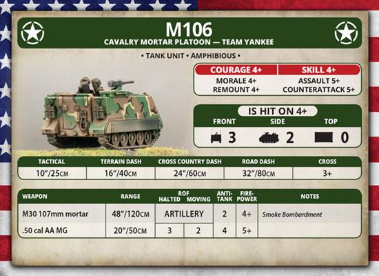 World War III: Team Yankee - M113 Platoon (Plastic) (TUBX03)