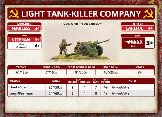 Flames of War: Enemy at the Gates Hero Rifle Battalion (SUAB14)