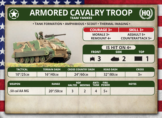 World War III: Team Yankee - M113 Platoon (Plastic) (TUBX03)