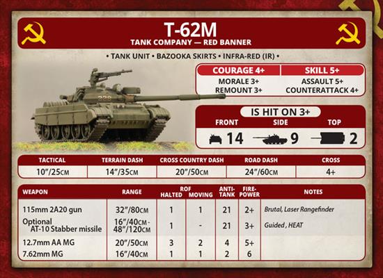 World War III: Team Yankee - T-62M Tank Company (Plastic) (TSBX19)