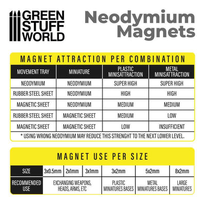 Neodymium Magnets 2x1mm - 50 units (N35) (Green Stuff World)